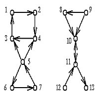 Problem Input