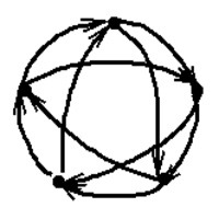 Problem Output