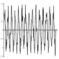 Problem Input
