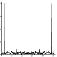 Problem Output