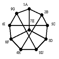 Problem Output
