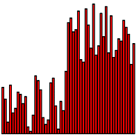 Problem Output