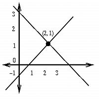 Problem Output
