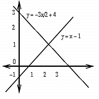 Problem Input
