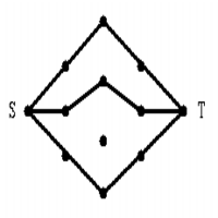 Problem Output