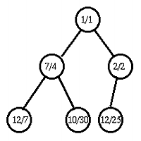 Problem Output