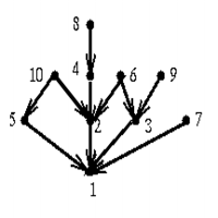 Problem Input
