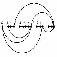 Problem Output