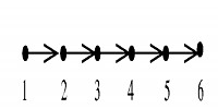 Problem Input