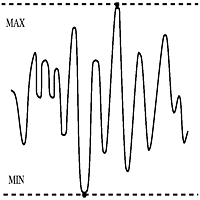 Problem Output