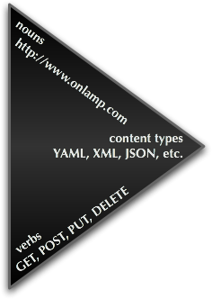 restful triangle