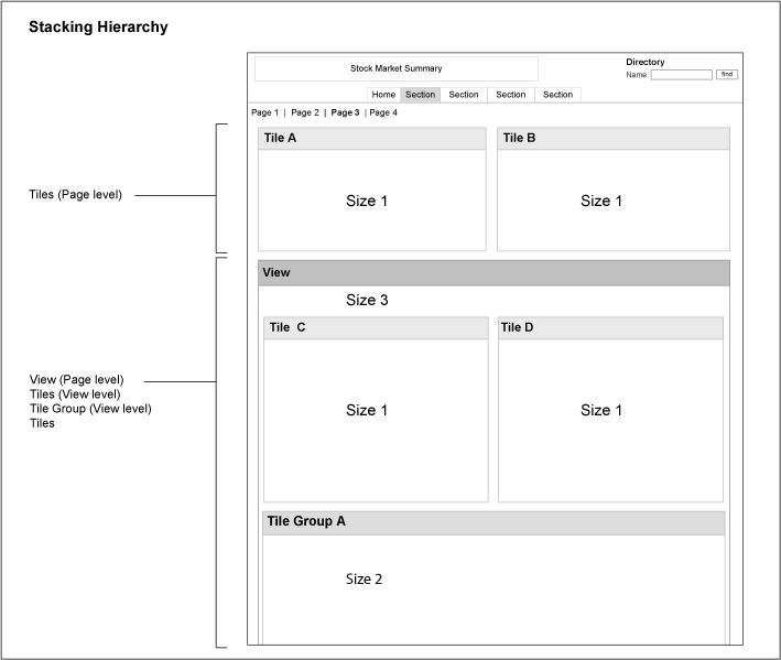 stacking example